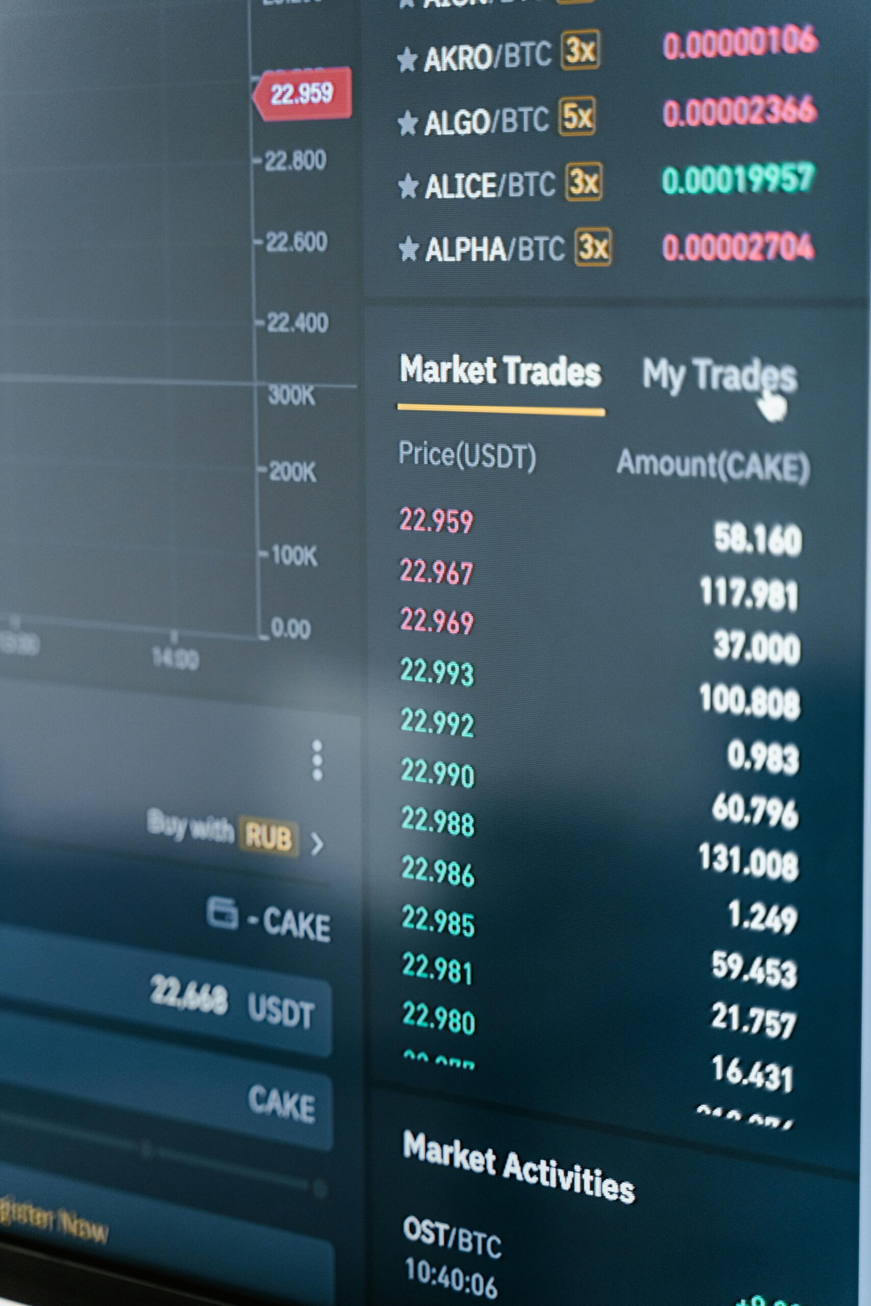 Pricing and market analysis