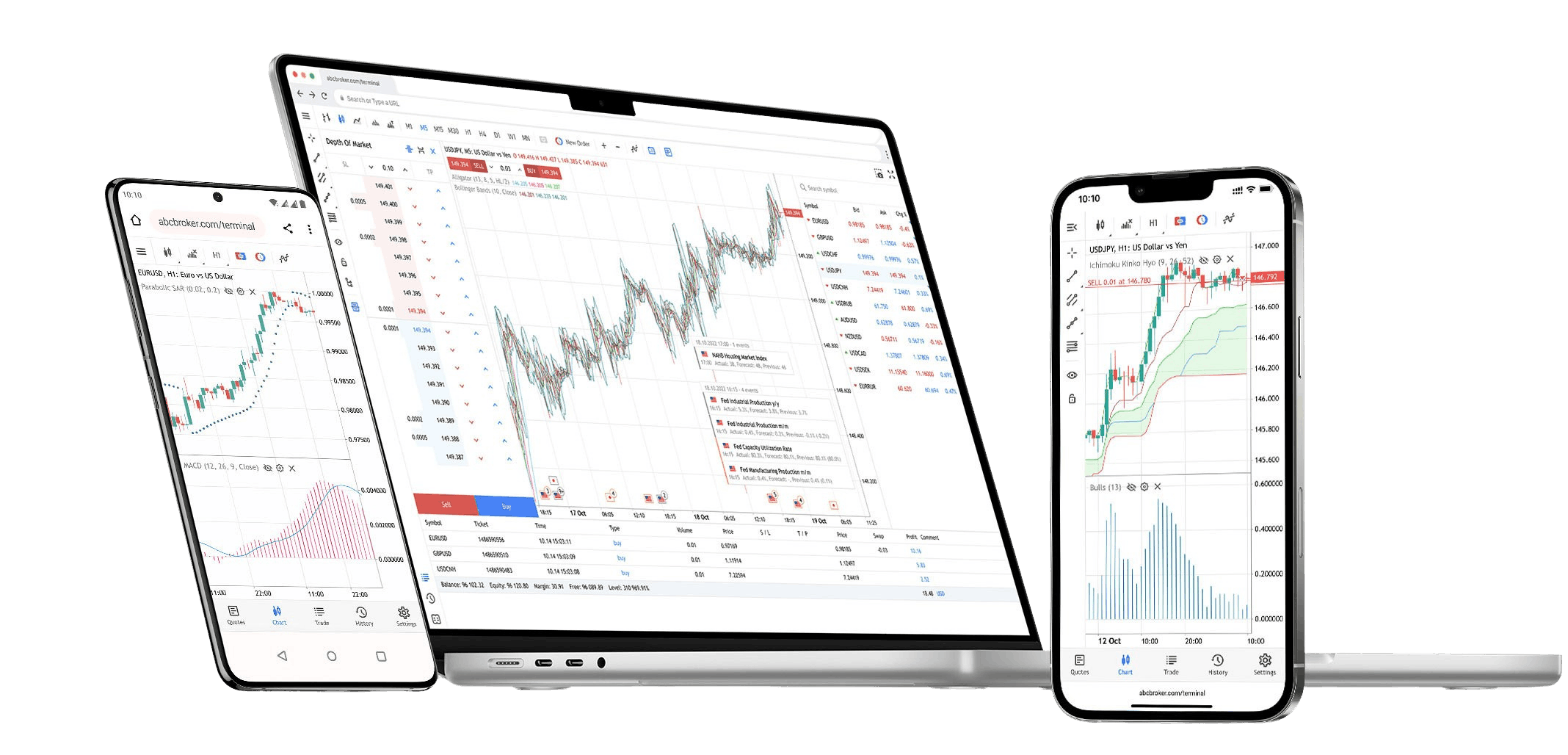 Merit Capital Markets MetaTrader 5 trading platform
